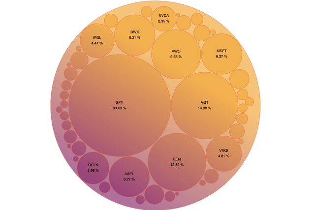 circle-pack-map