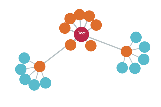 circle-pack-map